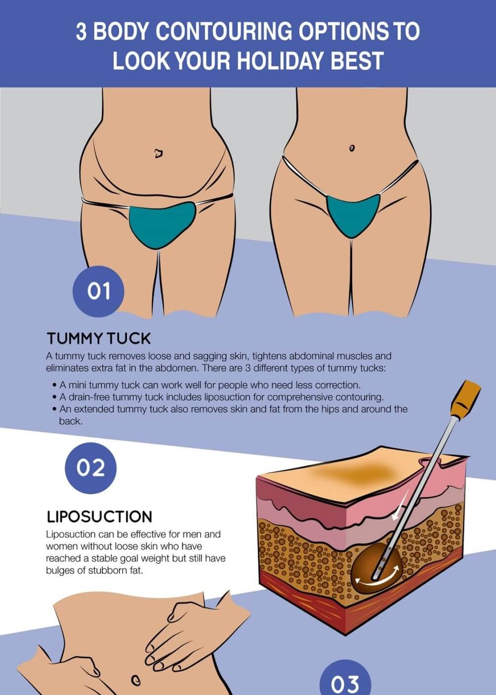 Body Contouring